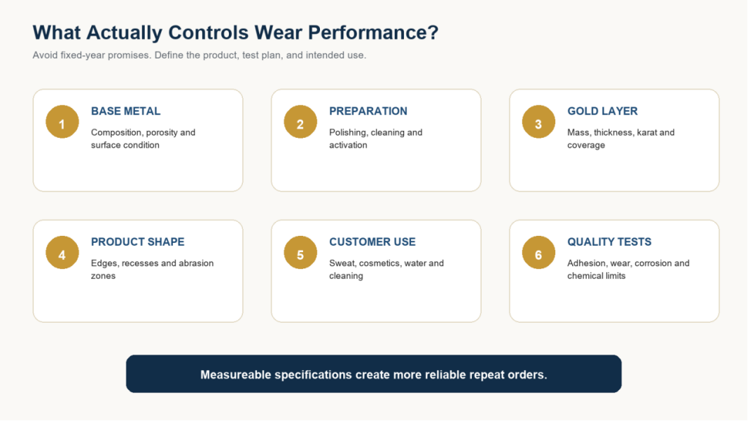 Gold-Finish Jewelry Wear and Quality Factors Infographic showing six factors that affect gold jewelry coating durability and wear performance